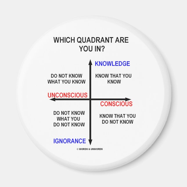 Aimant Dans Quel Quadrant Vous Trouvez ? (Devant)
