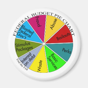 Aimant de graphique circulaire de thé