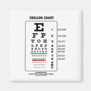 Aimant Diagramme de Snellen (essai Médicale d'acuité