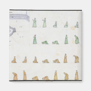 Aimant Différentes positions du Corps pendant la prière d