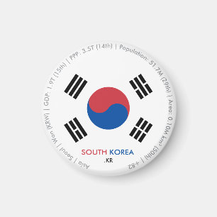 Aimant du drapeau de la Corée du Sud