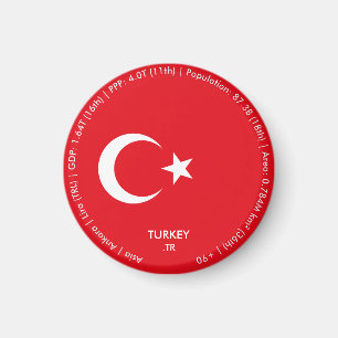 Aimant du drapeau de la Turquie
