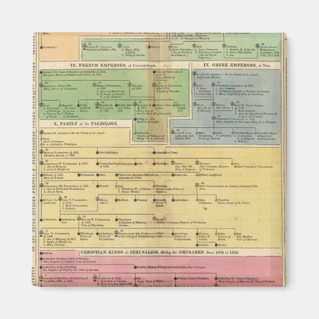 Aimant Empire temporel de Constantiople (Devant)