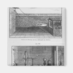 Aimant Expérience sur des grenouilles par Louis Galvani