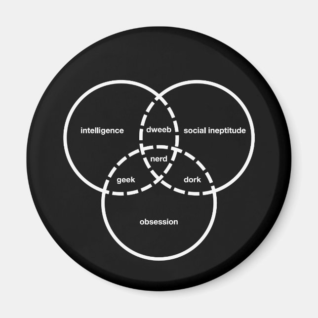 Aimant geek dweeb  de diagramme de venn nerd (Devant)