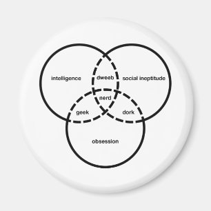 Aimant geek dweeb de diagramme de venn nerd