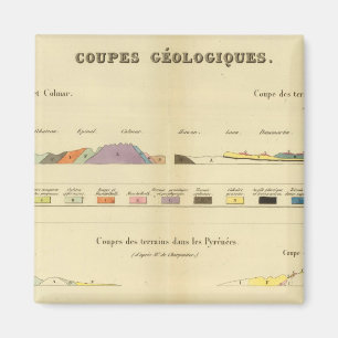 Aimant Géologie entre Paris et Colmar