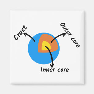Aimant Géologie terrestre