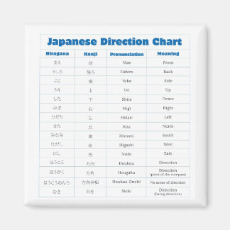 Aimant Graphique de direction japonais