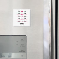 Graphique de recharge