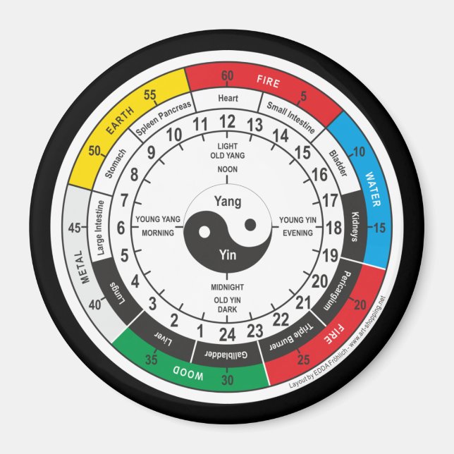 Aimant Horloge corporelle traditionnelle chinoise T-shirt (Devant)