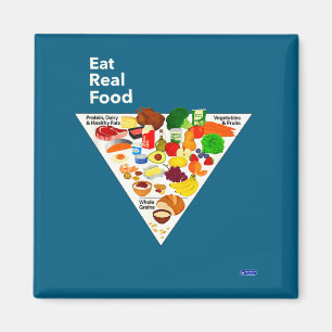Aimant Illustration de la pyramide alimentaire Manger de