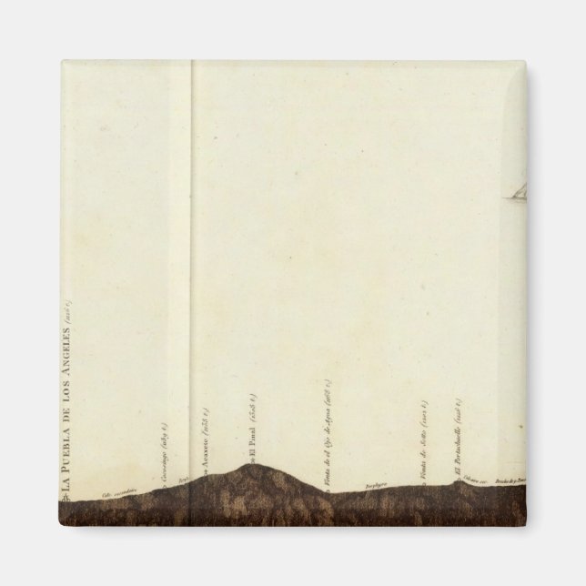 Aimant Image physique de la pente (Devant)