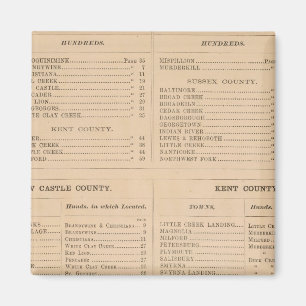 Aimant Index du Delaware