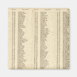 Aimant Index Lanarkshire