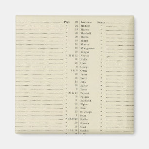 Aimant Index Nouveau atlas topographique