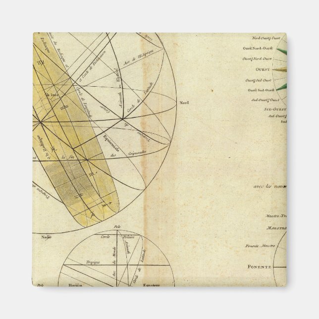 Aimant Intersecter les sphères mondiales (Devant)