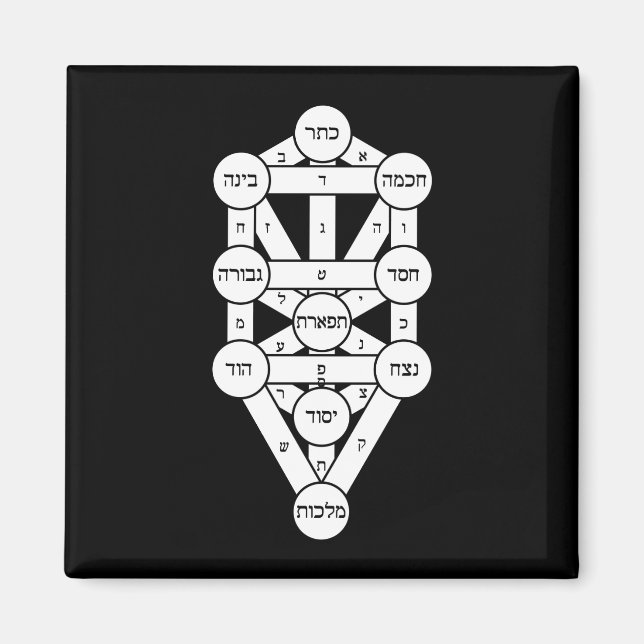 Aimant Kircher Tree of Life en hébreu sur noir (Devant)