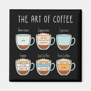Aimant L'art du café - Guide des types et des proportions