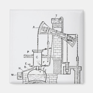 Aimant Le moteur atmosphérique de Newcomen
