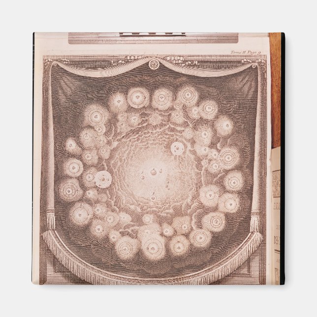 Aimant Le système solaire (Devant)