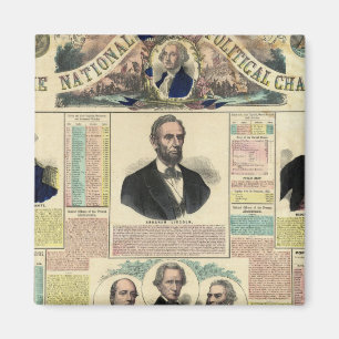 Aimant Le tableau politique national