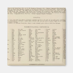 Aimant Légende 13839 Laver, Ore, Ida