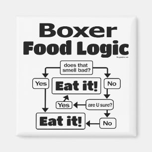 Aimant Logique alimentaire Boxer