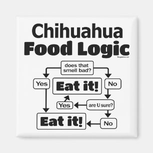 Aimant Logique alimentaire du Chihuahua