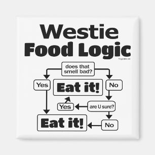 Aimant Logique alimentaire Westie