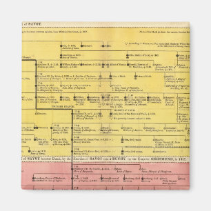 Aimant Maison de Savoie, de 1000 à 1813
