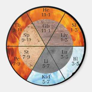 Aimant Méridien Organ Elements Horloge personnalisable
