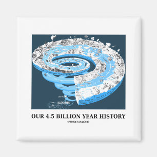 Aimant Notre 4,5 milliards d'histoire d'an (temps