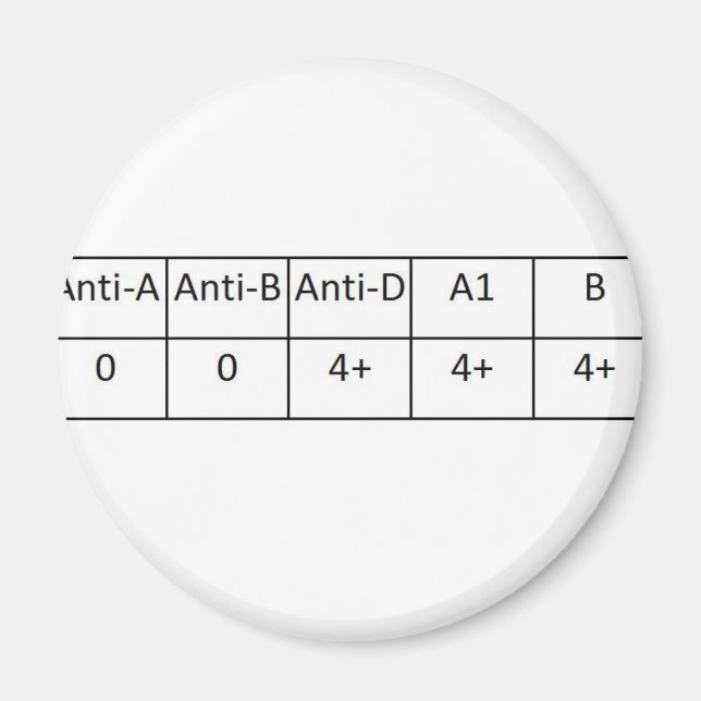Aimant O positif (Devant)