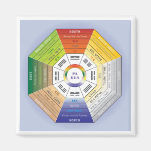 Aimant Pakua Feng Shui Wheel pour Design d'intérieur