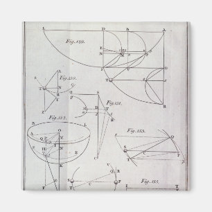 Aimant Plaque XIX, Illustration Proposition LXV