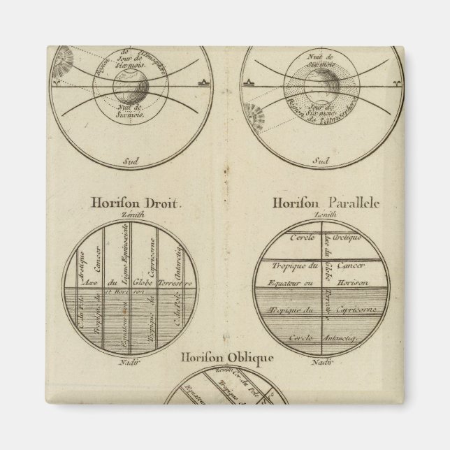 Aimant Positions de la sphère (Devant)