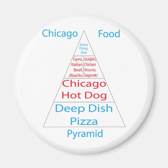 Aimant Pyramide alimentaire de Chicago (Devant)