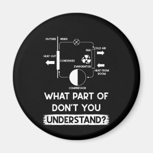 Aimant Quelle partie ne comprenez-vous pas Technicien HVA