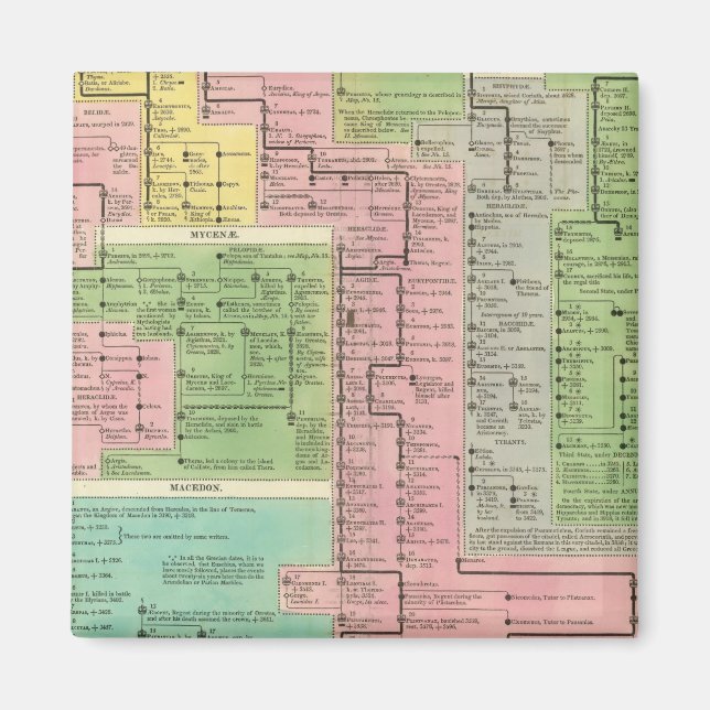 Aimant Royaume de Grèce (Devant)