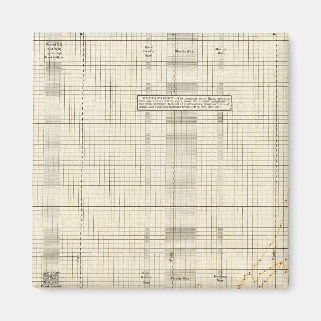 Aimant Service postal américain (Devant)