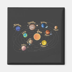 Aimant Solar System Planets Kids Knowledge Outer Space Ho