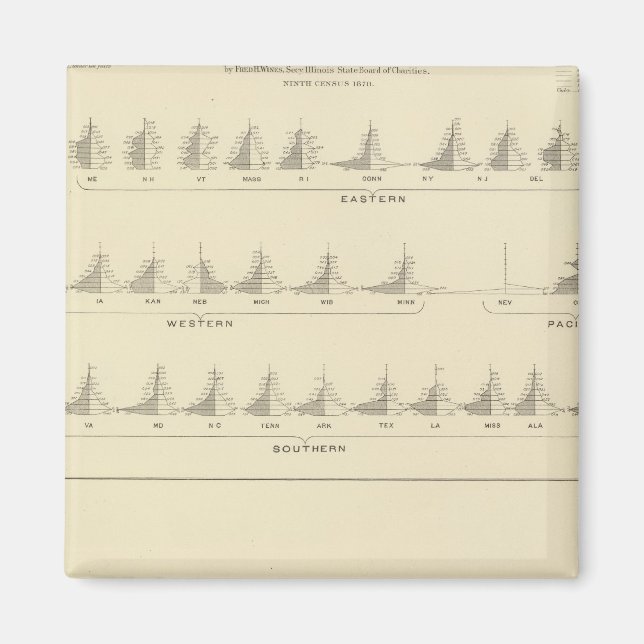 Aimant Sourds et mutistes, statistique US Lithographe (Devant)