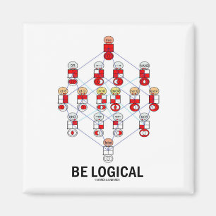 Aimant Soyez logique (le diagramme de Tesseract Hasse de