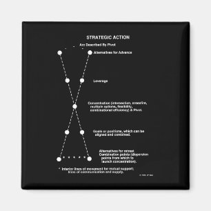 Aimant stratégique d'action