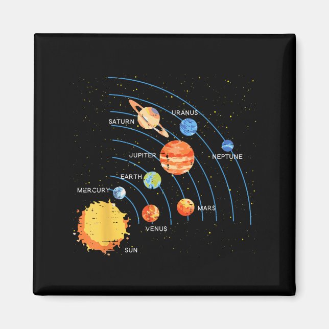 Aimant Système Solaire Soleil Planètes Orbite Espace Gala (Devant)