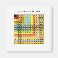 "Tableau de multiplication"