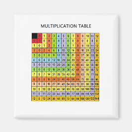 Aimant "Tableau de multiplication"