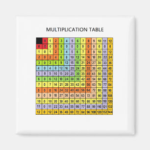 Aimant "Tableau de multiplication"