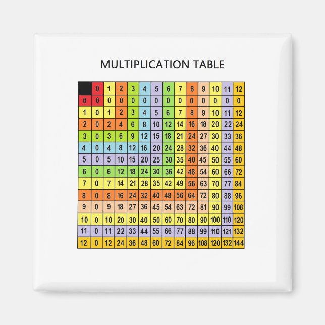 Aimant "Tableau de multiplication" (Devant)